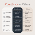 CourtBrace Pro knee support brace